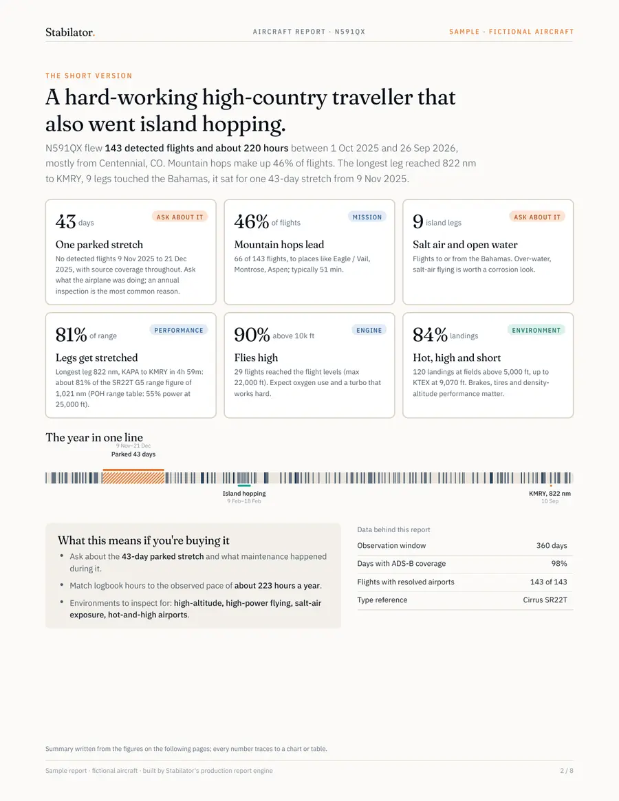 The short version page of the sample report