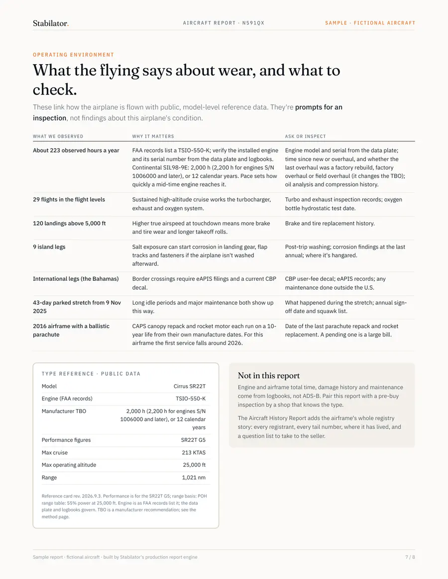What to check page of the sample report