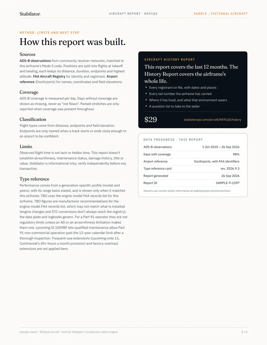Method page of the sample report