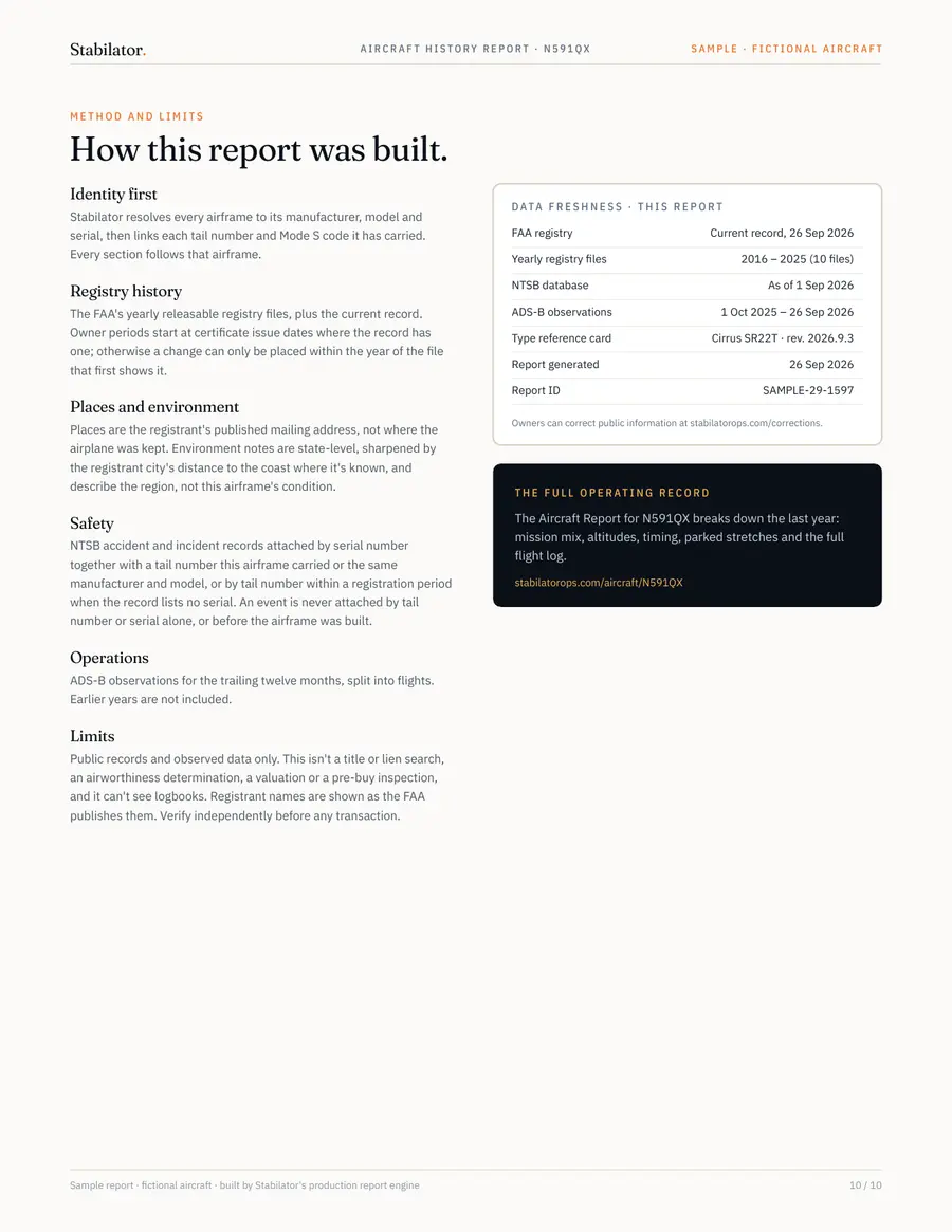 Method page of the sample report