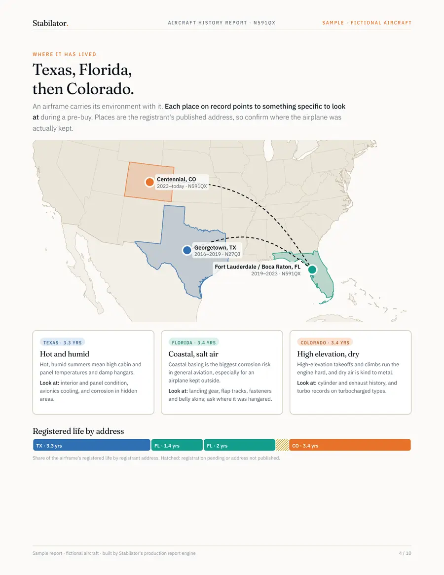 Where it has lived page of the sample report