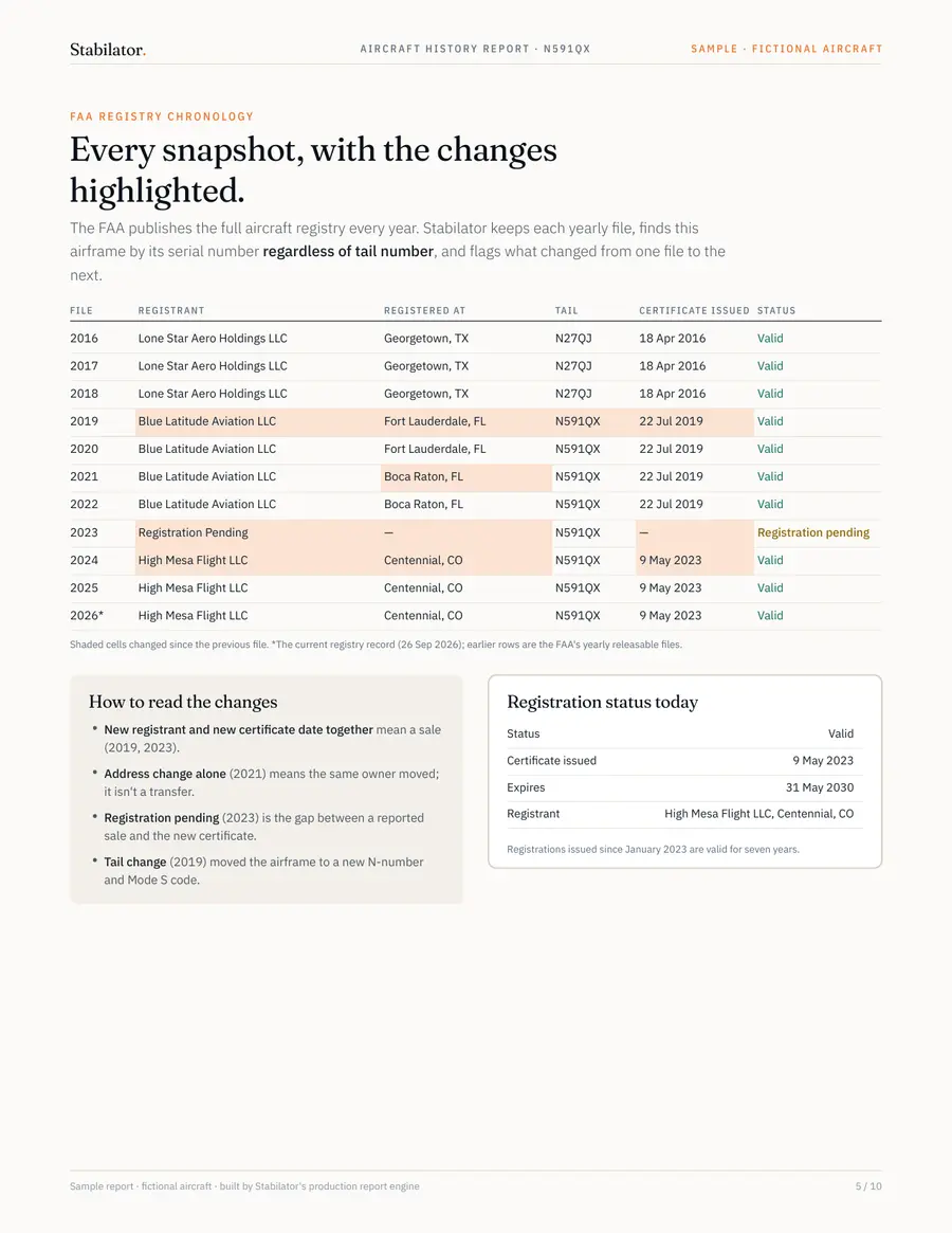 Registry chronology page of the sample report