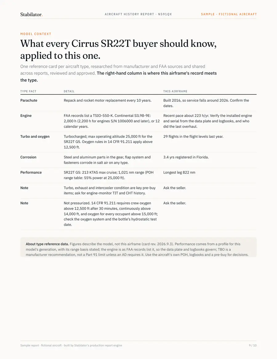 Model context page of the sample report